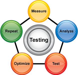 Manual + Automation Testing