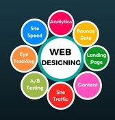 Responsive UI/UX Web Designing