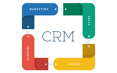 SAP CRM (Functional)