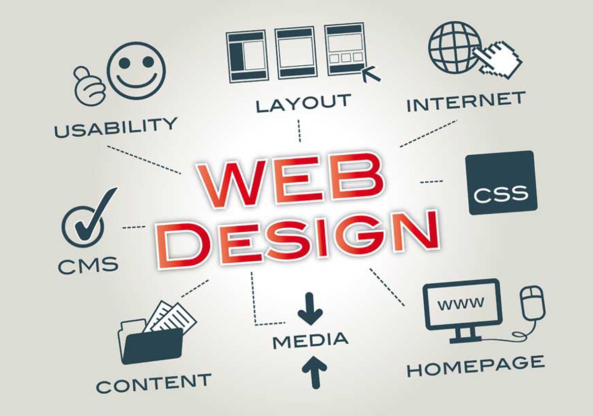 Web Designing Courses for Beginners – Important things that you should  Things before Looking for Web Design