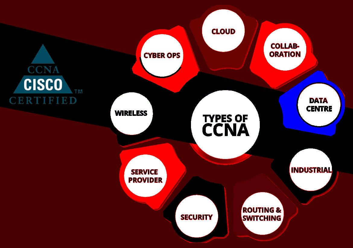 CCNA Training Course in Delhi NCR