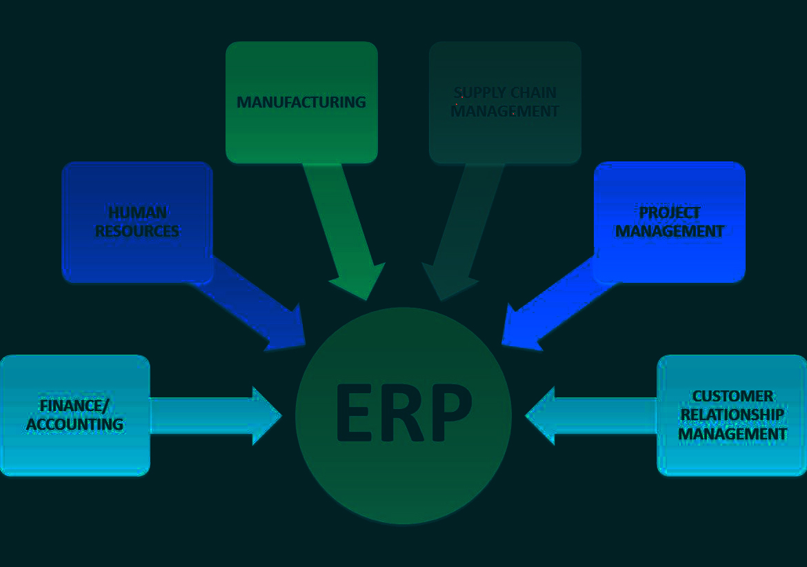 Tally ERP9 Training Course in Delhi NCR