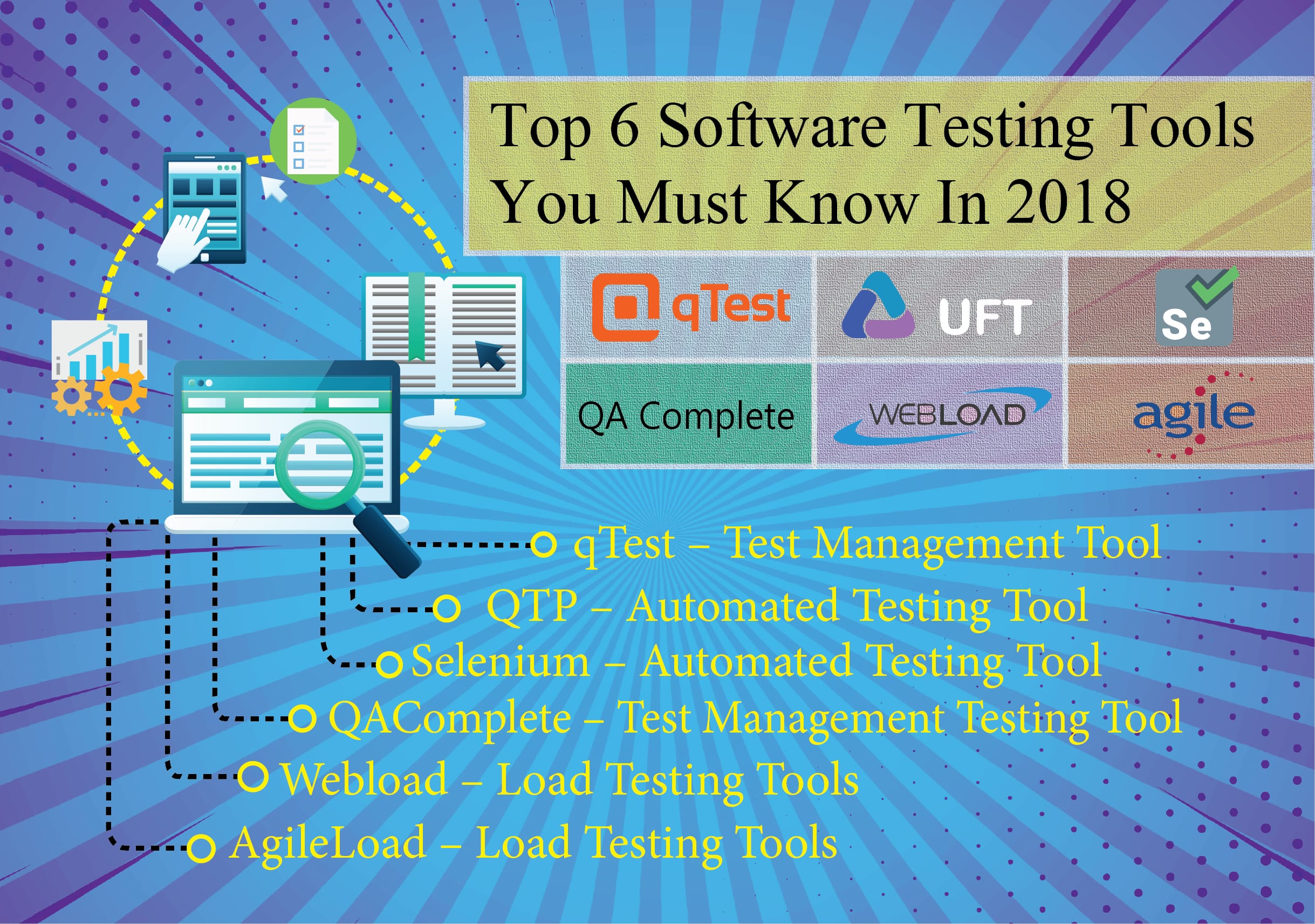 Software testining training with updated tools