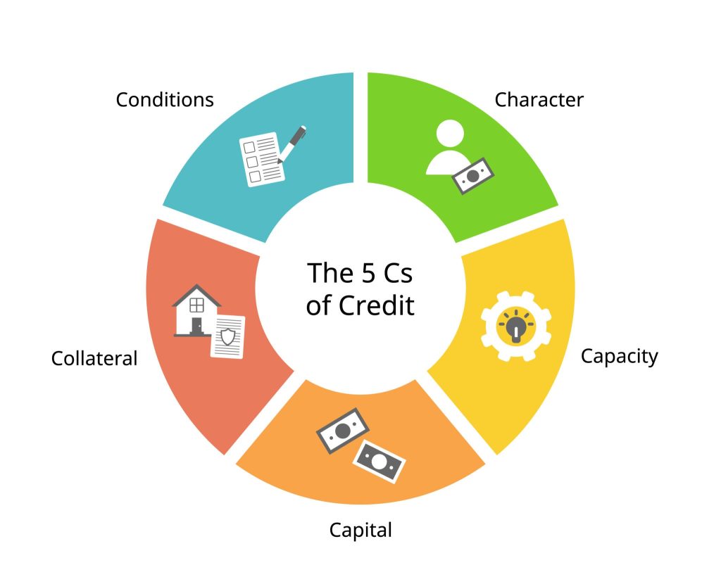 Understanding the 5 C’s of Credit