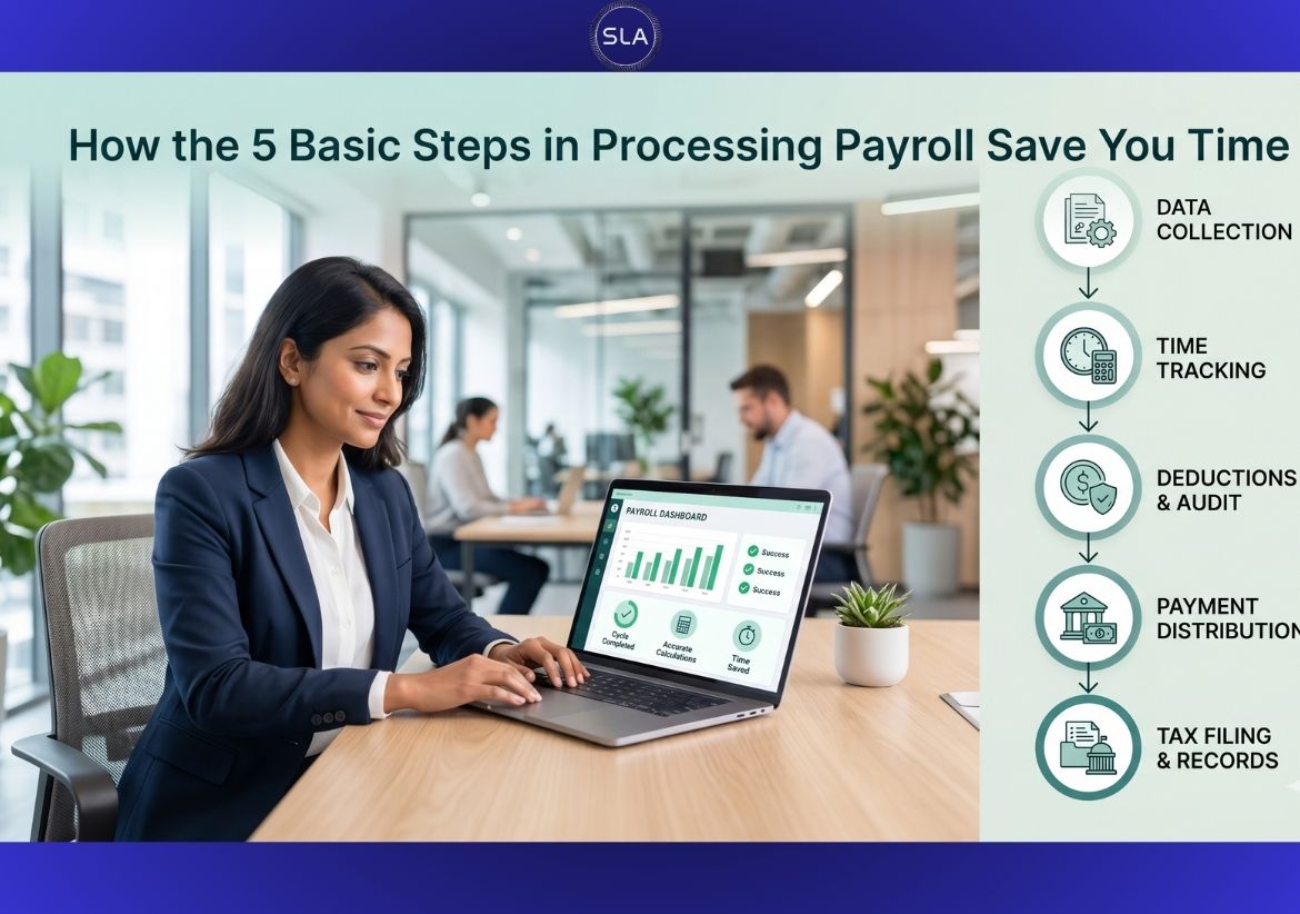 5 Basic Steps in Processing Payroll Save You Time