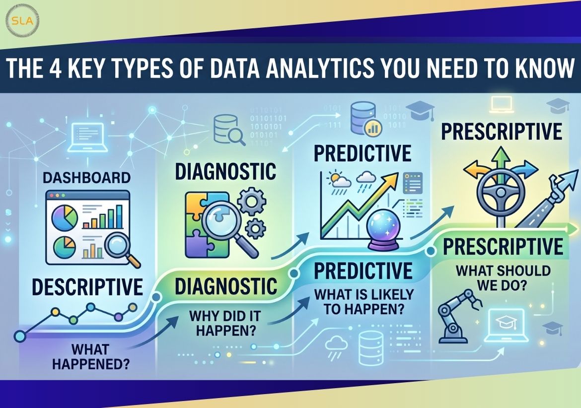 The 4 Key Types of Data Analytics You Need to Know